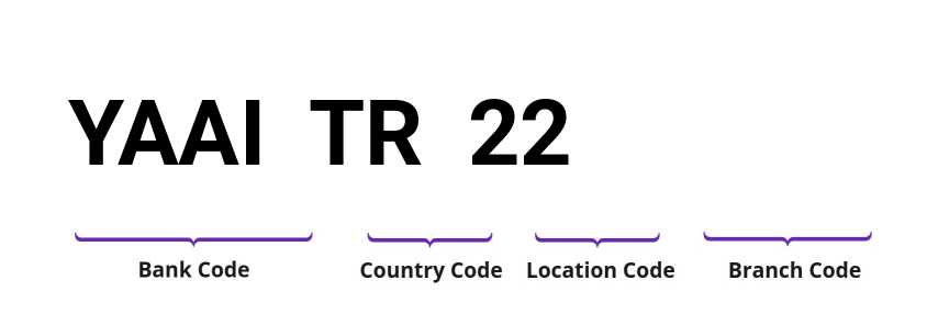 SWIFT / BIC YAAITR22