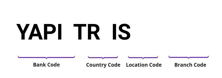 SWIFT / BIC YAPITRIS
