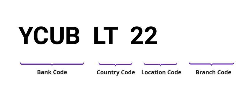 SWIFT / BIC YCUBLT22