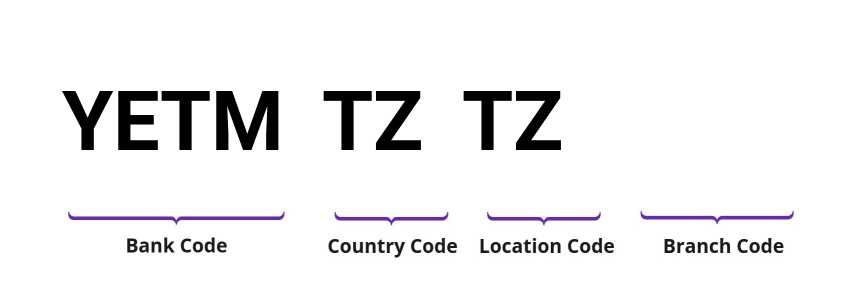 SWIFT / BIC YETMTZTZ