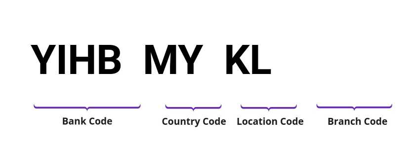 SWIFT / BIC YIHBMYKL