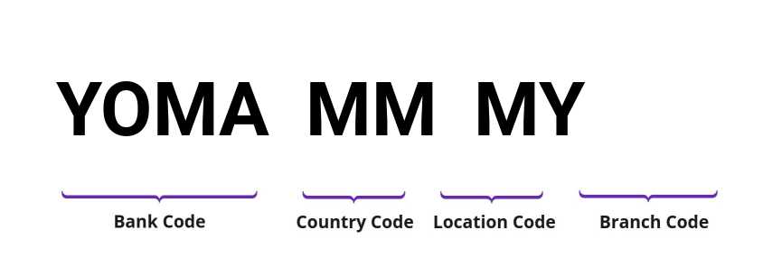 SWIFT / BIC YOMAMMMY