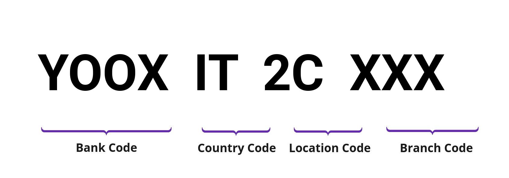 SWIFT / BIC YOOXIT2C