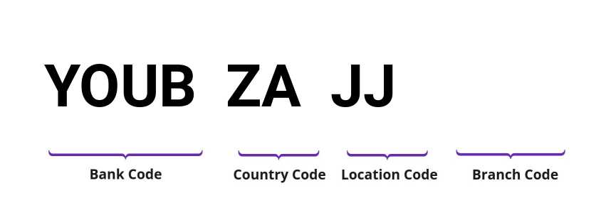 SWIFT / BIC YOUBZAJJ