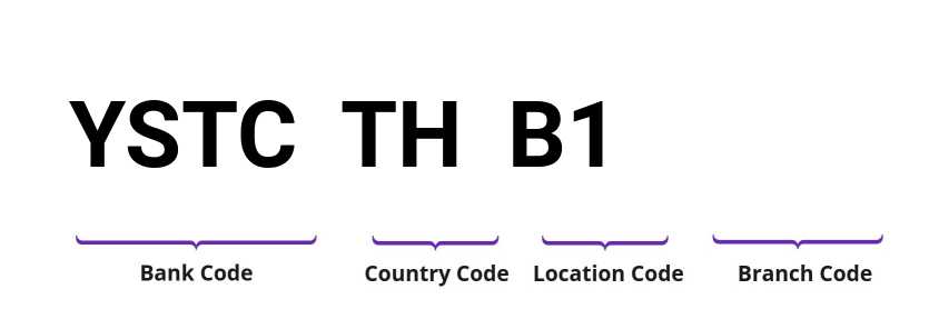SWIFT / BIC YSTCTHB1