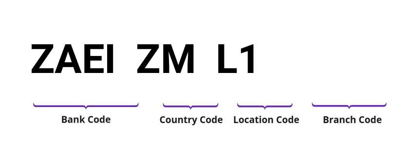 SWIFT / BIC ZAEIZML1