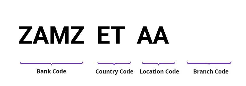 SWIFT / BIC ZAMZETAA