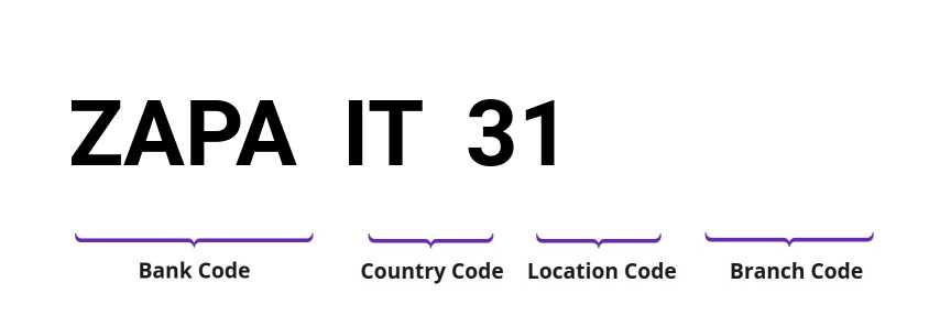 SWIFT / BIC ZAPAIT31