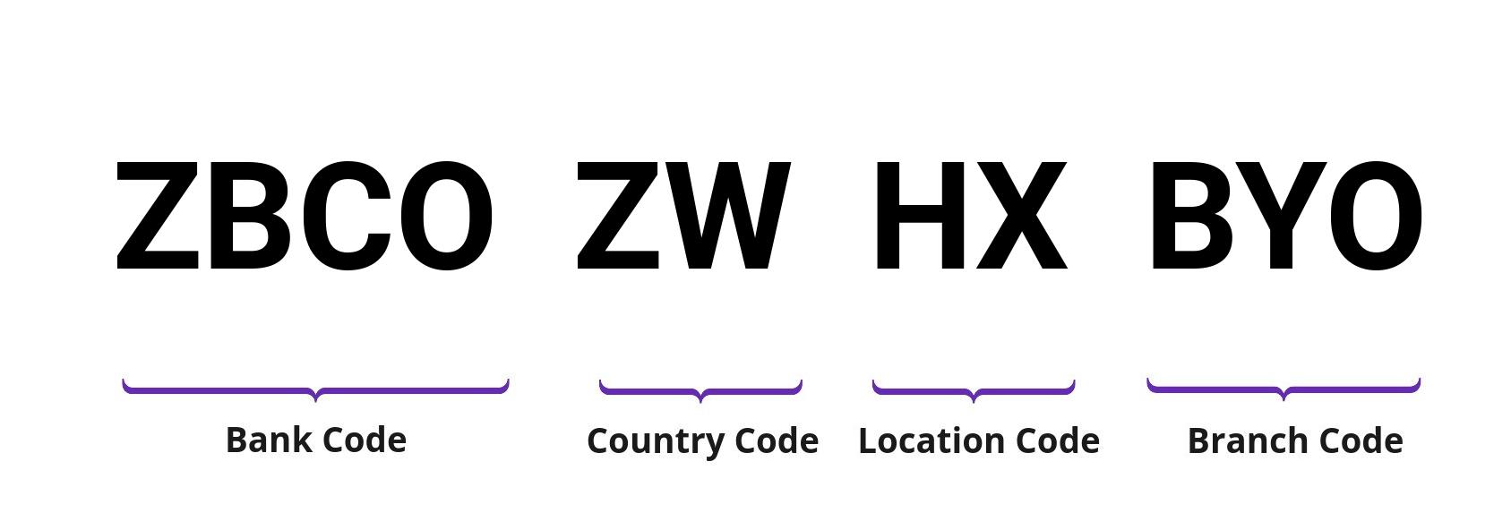 SWIFT / BIC ZBCOZWHXBYO