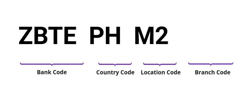 SWIFT / BIC ZBTEPHM2