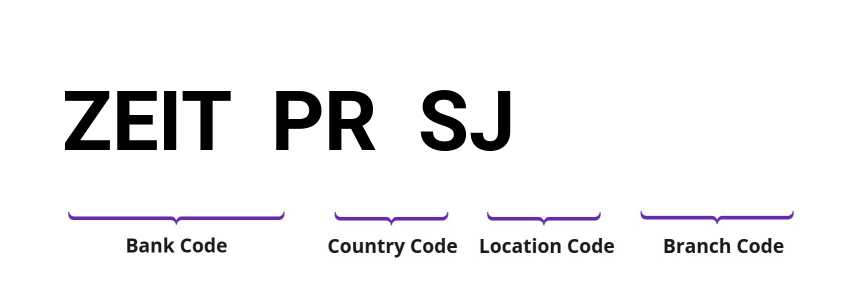 SWIFT / BIC ZEITPRSJ