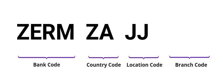 SWIFT / BIC ZERMZAJJ