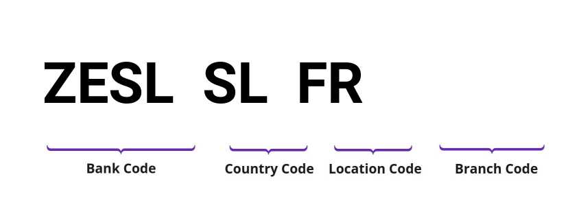 SWIFT / BIC ZESLSLFR