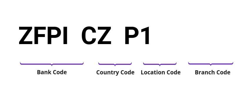 SWIFT / BIC ZFPICZP1