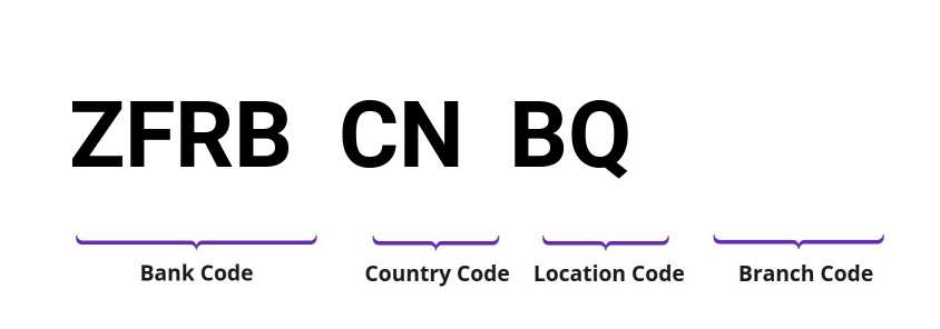 SWIFT / BIC ZFRBCNBQ