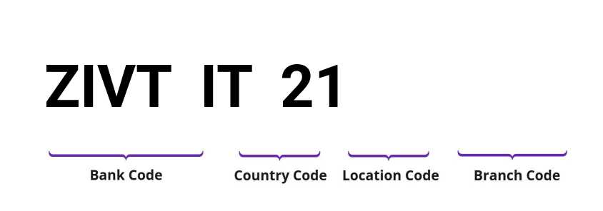 SWIFT / BIC ZIVTIT21