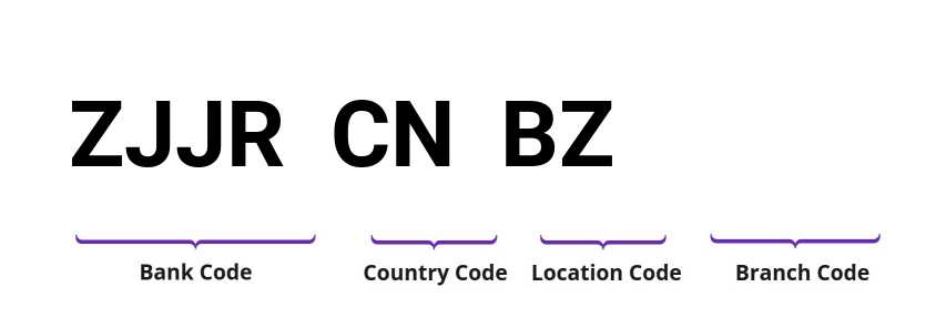 SWIFT / BIC ZJJRCNBZ