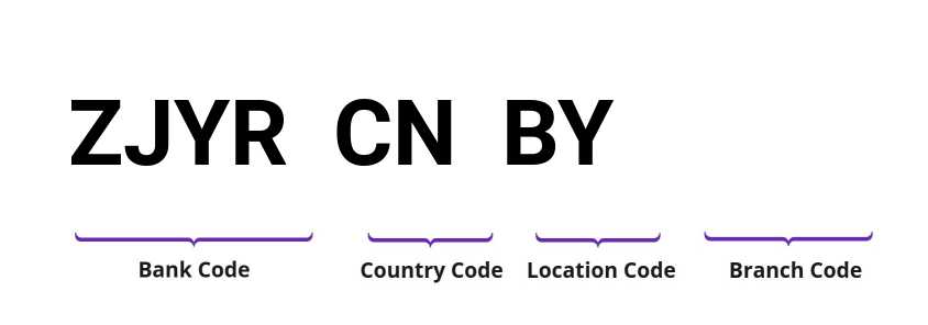 SWIFT / BIC ZJYRCNBY