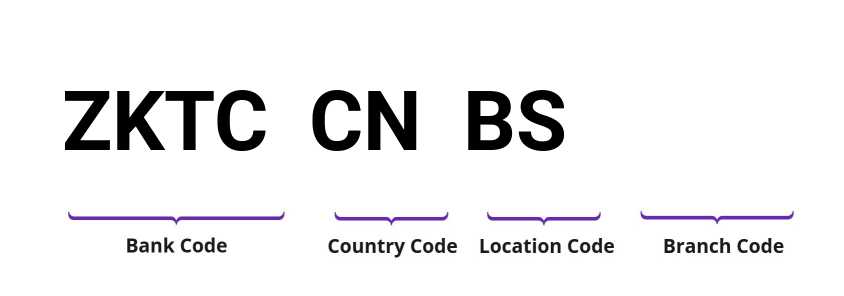 SWIFT / BIC ZKTCCNBS