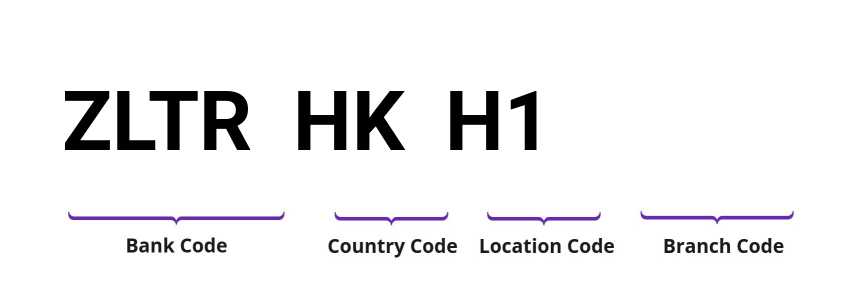 SWIFT / BIC ZLTRHKH1