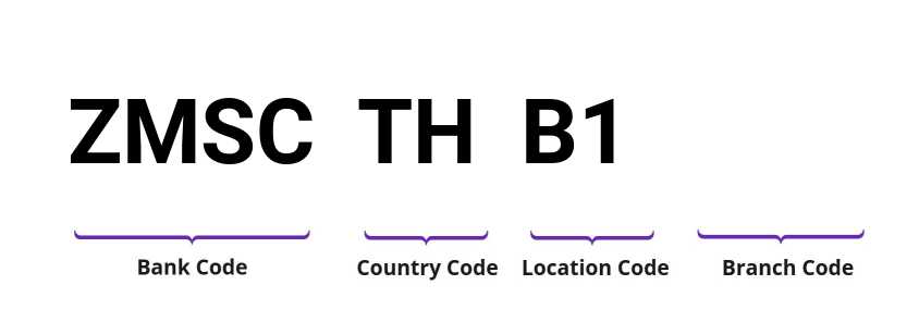 SWIFT / BIC ZMSCTHB1
