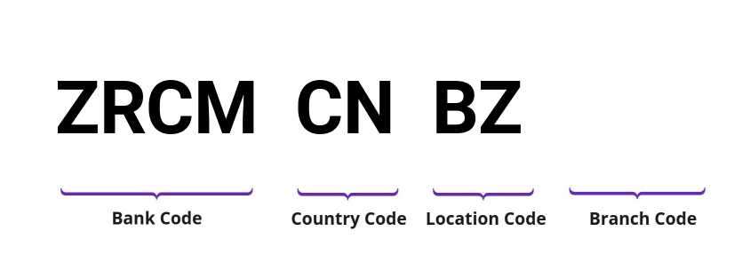 SWIFT / BIC ZRCMCNBZ