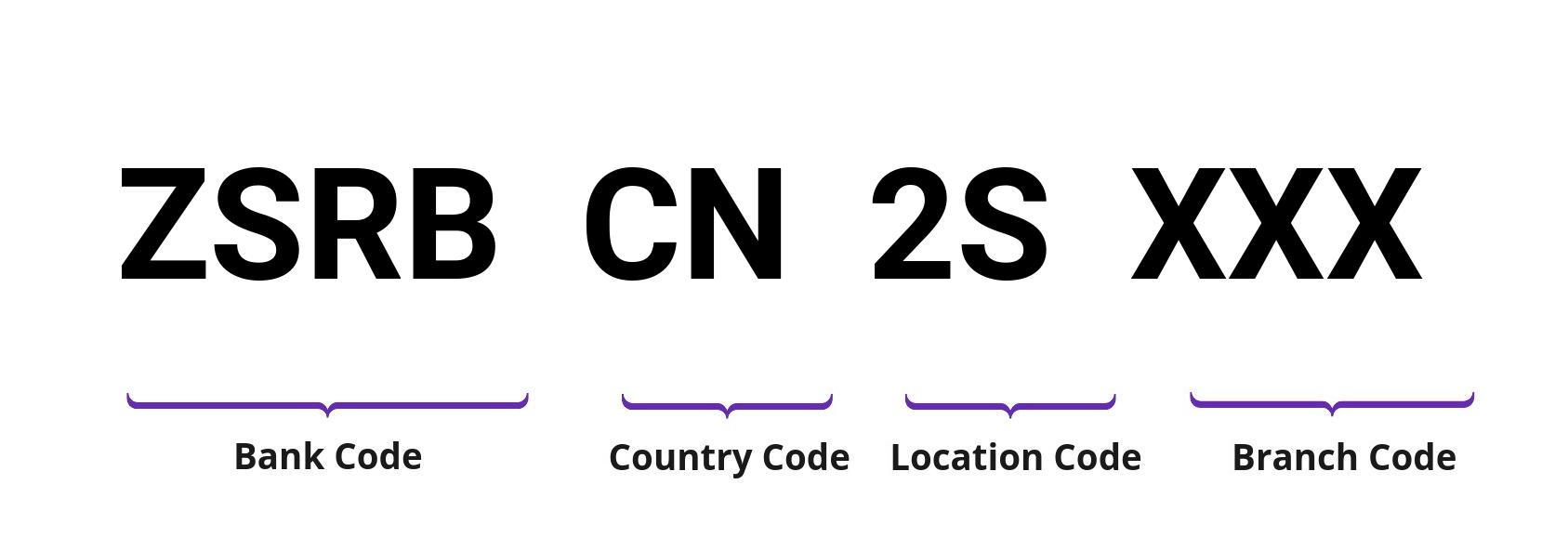 SWIFT / BIC ZSRBCN2S