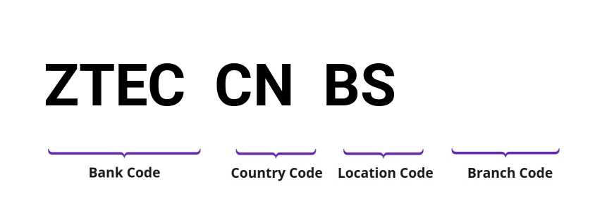 SWIFT / BIC ZTECCNBS