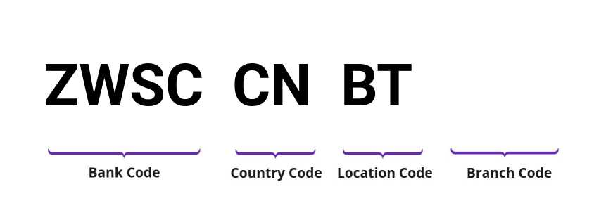 SWIFT / BIC ZWSCCNBT