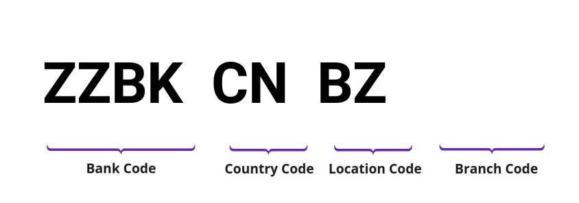 SWIFT / BIC ZZBKCNBZ